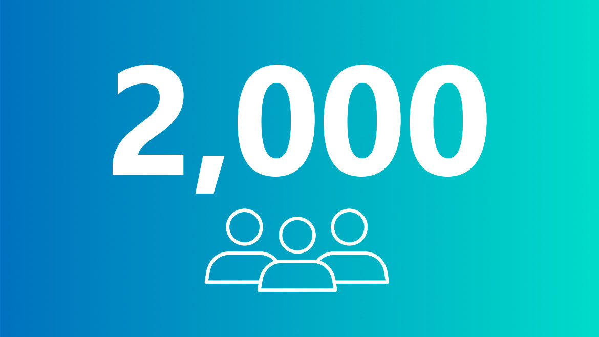 2000 employees 2000 employees